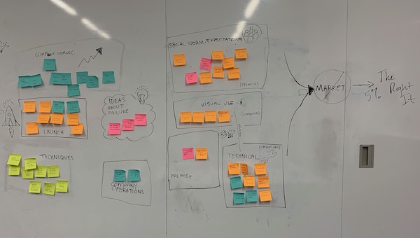 affinity-diagram