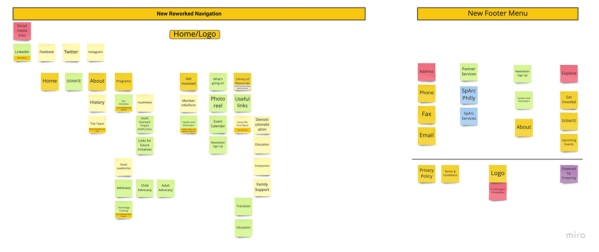 user need graph