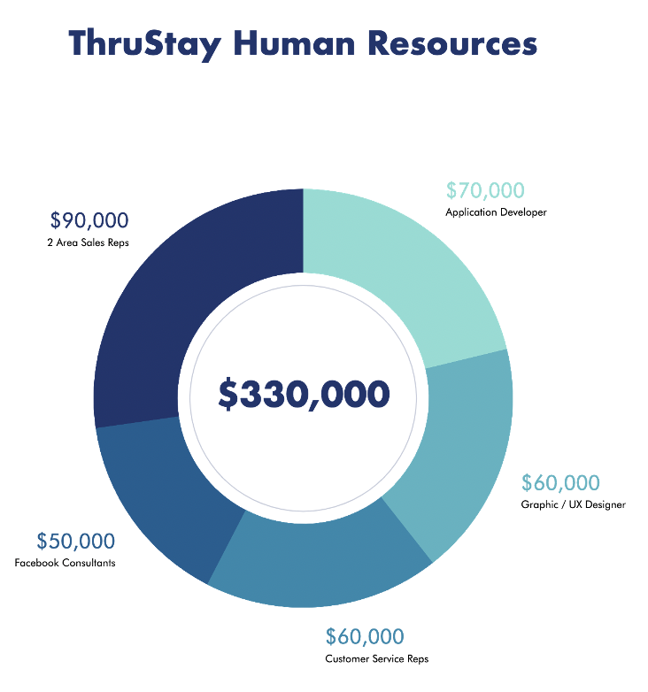 Key Resources