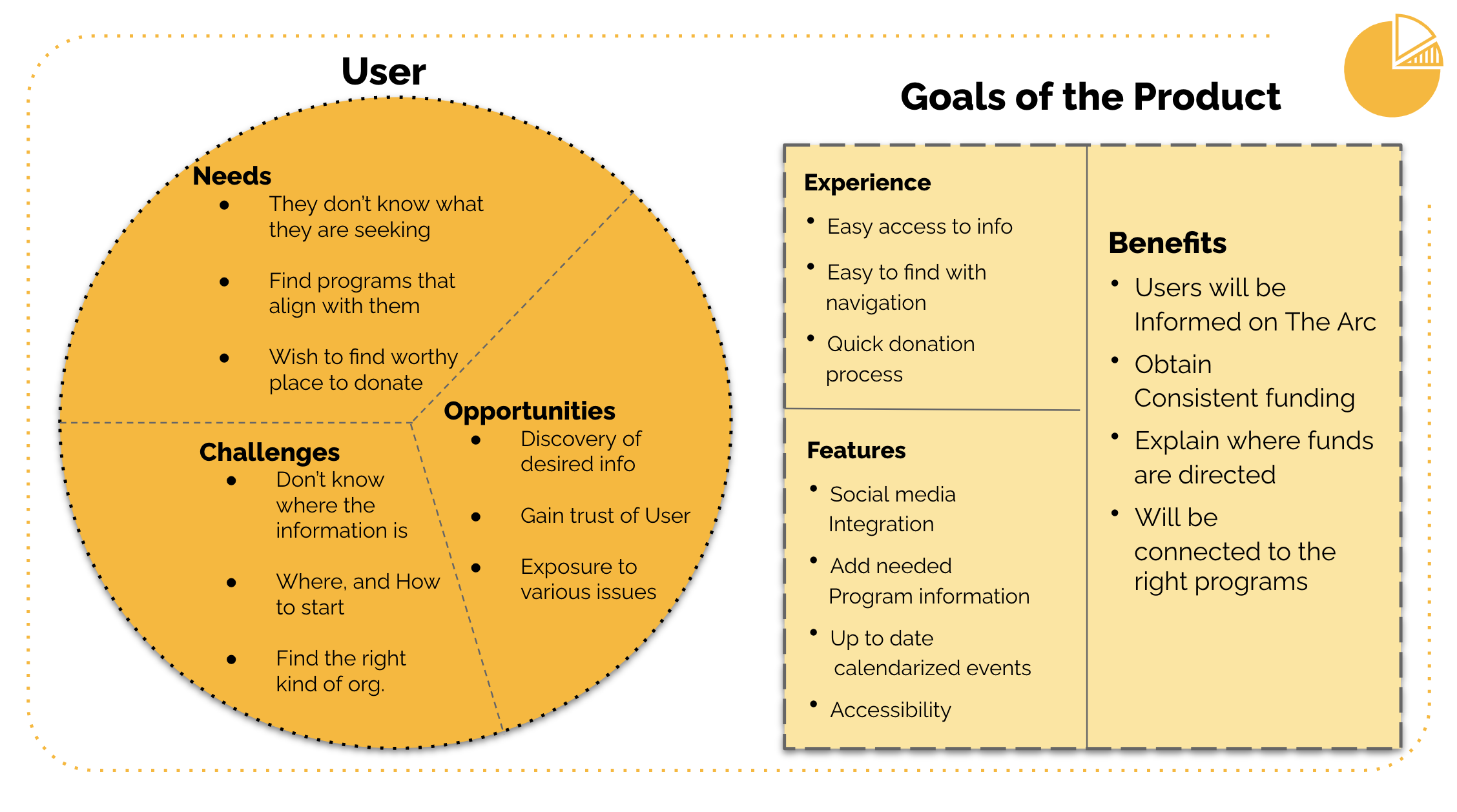 user need graph